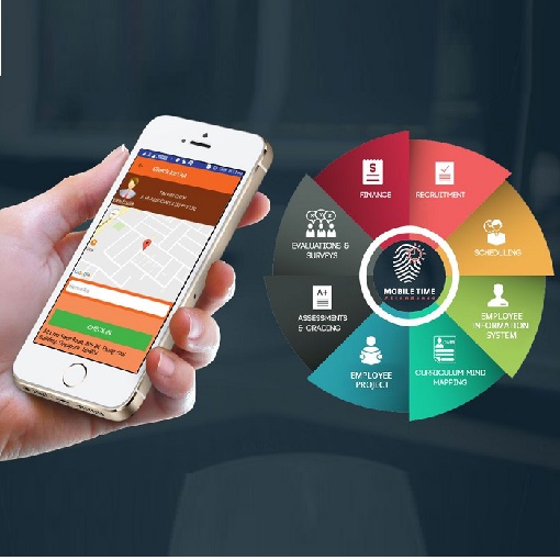 Time Attendance Workforce Management